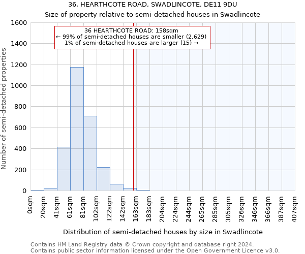 36, HEARTHCOTE ROAD, SWADLINCOTE, DE11 9DU: Size of property relative to detached houses in Swadlincote