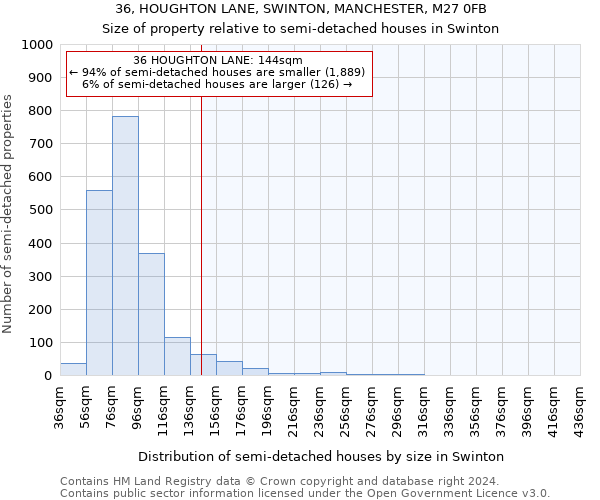 36, HOUGHTON LANE, SWINTON, MANCHESTER, M27 0FB: Size of property relative to detached houses in Swinton