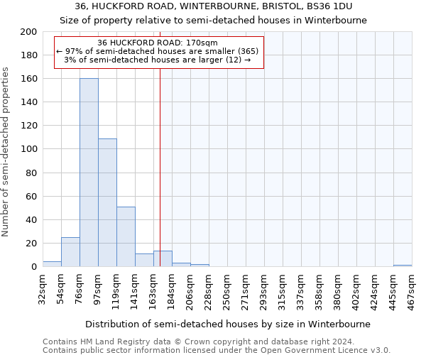 36, HUCKFORD ROAD, WINTERBOURNE, BRISTOL, BS36 1DU: Size of property relative to detached houses in Winterbourne