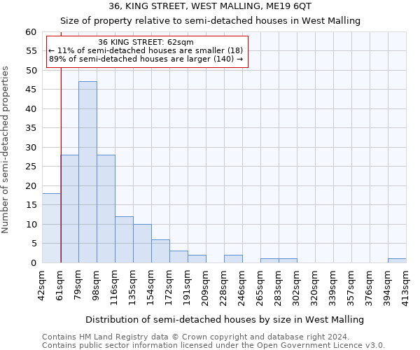 36, KING STREET, WEST MALLING, ME19 6QT: Size of property relative to detached houses in West Malling