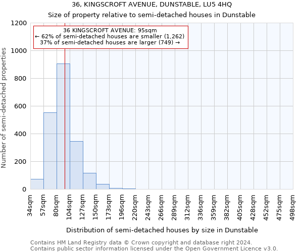 36, KINGSCROFT AVENUE, DUNSTABLE, LU5 4HQ: Size of property relative to detached houses in Dunstable