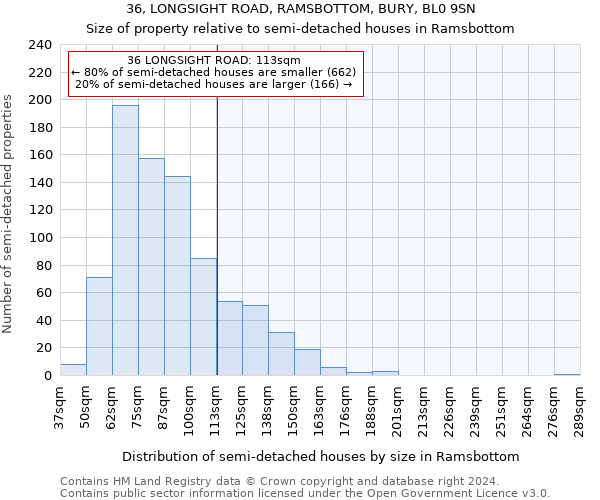 36, LONGSIGHT ROAD, RAMSBOTTOM, BURY, BL0 9SN: Size of property relative to detached houses in Ramsbottom