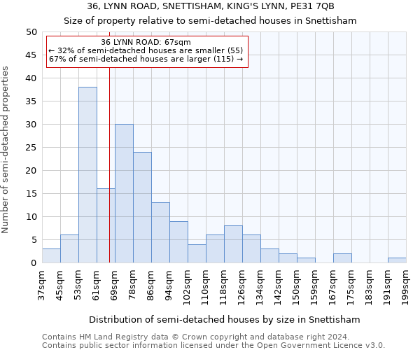 36, LYNN ROAD, SNETTISHAM, KING'S LYNN, PE31 7QB: Size of property relative to detached houses in Snettisham