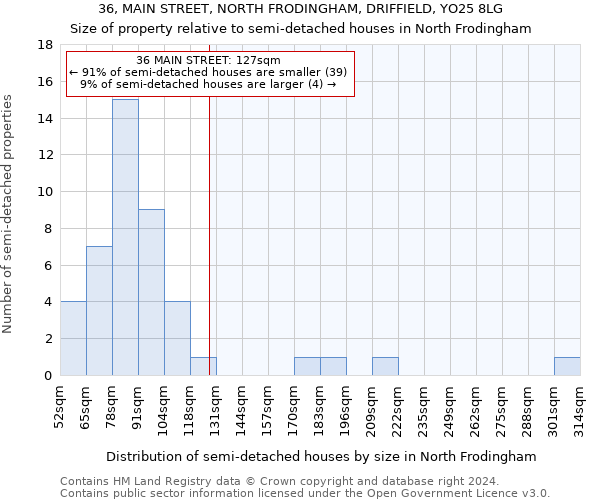 36, MAIN STREET, NORTH FRODINGHAM, DRIFFIELD, YO25 8LG: Size of property relative to detached houses in North Frodingham