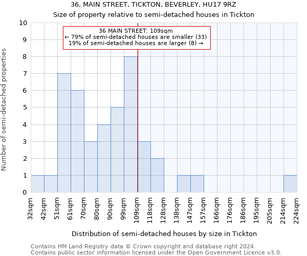 36, MAIN STREET, TICKTON, BEVERLEY, HU17 9RZ: Size of property relative to detached houses in Tickton