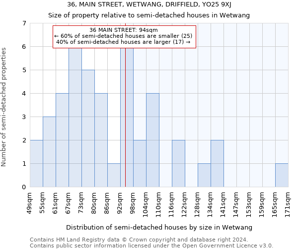 36, MAIN STREET, WETWANG, DRIFFIELD, YO25 9XJ: Size of property relative to detached houses in Wetwang