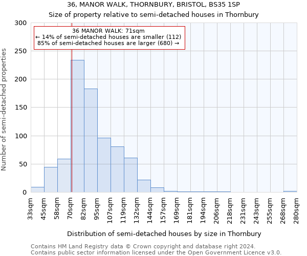 36, MANOR WALK, THORNBURY, BRISTOL, BS35 1SP: Size of property relative to detached houses in Thornbury