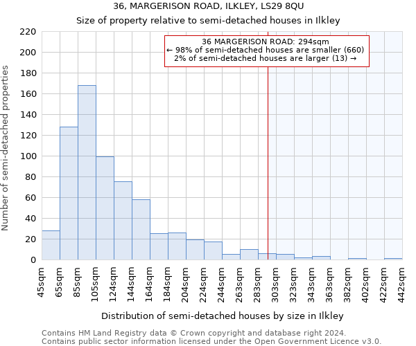 36, MARGERISON ROAD, ILKLEY, LS29 8QU: Size of property relative to detached houses in Ilkley