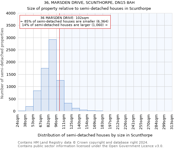 36, MARSDEN DRIVE, SCUNTHORPE, DN15 8AH: Size of property relative to detached houses in Scunthorpe