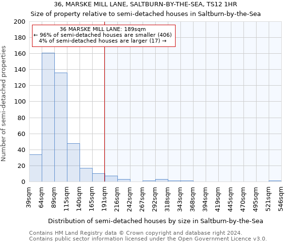 36, MARSKE MILL LANE, SALTBURN-BY-THE-SEA, TS12 1HR: Size of property relative to detached houses in Saltburn-by-the-Sea