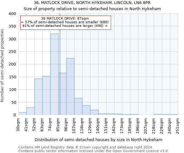 36, MATLOCK DRIVE, NORTH HYKEHAM, LINCOLN, LN6 8PR: Size of property relative to detached houses in North Hykeham