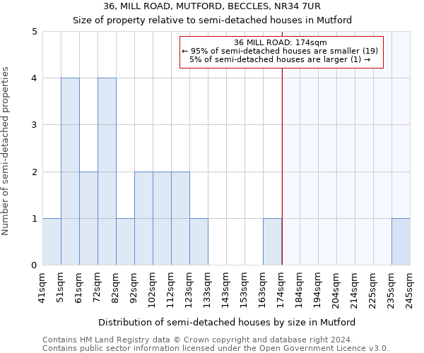 36, MILL ROAD, MUTFORD, BECCLES, NR34 7UR: Size of property relative to detached houses in Mutford