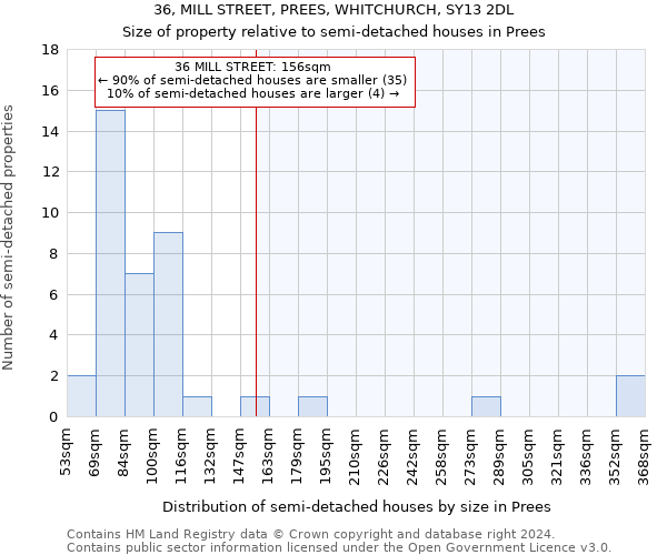 36, MILL STREET, PREES, WHITCHURCH, SY13 2DL: Size of property relative to detached houses in Prees