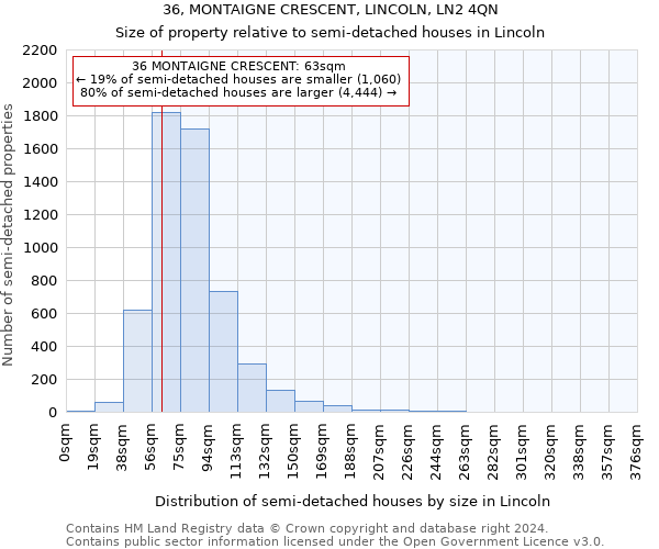 36, MONTAIGNE CRESCENT, LINCOLN, LN2 4QN: Size of property relative to detached houses in Lincoln