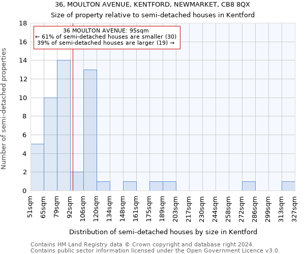 36, MOULTON AVENUE, KENTFORD, NEWMARKET, CB8 8QX: Size of property relative to detached houses in Kentford