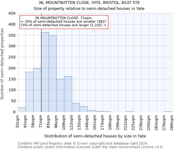 36, MOUNTBATTEN CLOSE, YATE, BRISTOL, BS37 5TE: Size of property relative to detached houses in Yate