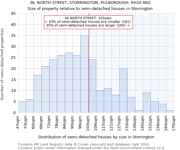 36, NORTH STREET, STORRINGTON, PULBOROUGH, RH20 4NZ: Size of property relative to detached houses in Storrington