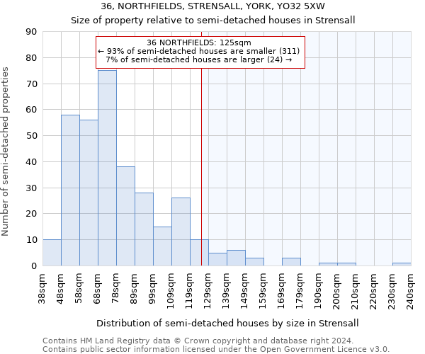 36, NORTHFIELDS, STRENSALL, YORK, YO32 5XW: Size of property relative to detached houses in Strensall