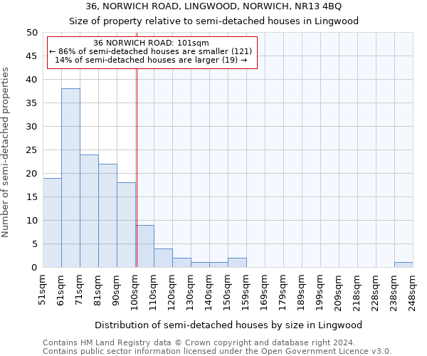 36, NORWICH ROAD, LINGWOOD, NORWICH, NR13 4BQ: Size of property relative to detached houses in Lingwood