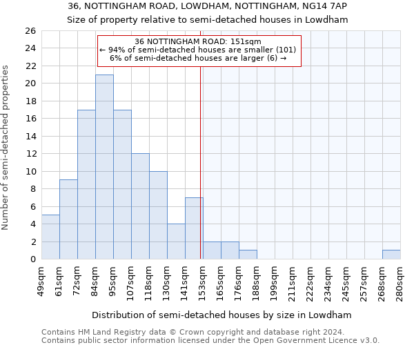 36, NOTTINGHAM ROAD, LOWDHAM, NOTTINGHAM, NG14 7AP: Size of property relative to detached houses in Lowdham