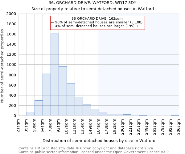 36, ORCHARD DRIVE, WATFORD, WD17 3DY: Size of property relative to detached houses in Watford