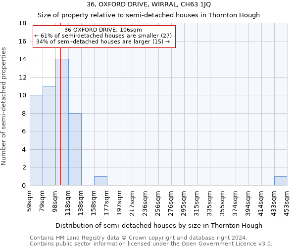 36, OXFORD DRIVE, WIRRAL, CH63 1JQ: Size of property relative to detached houses in Thornton Hough