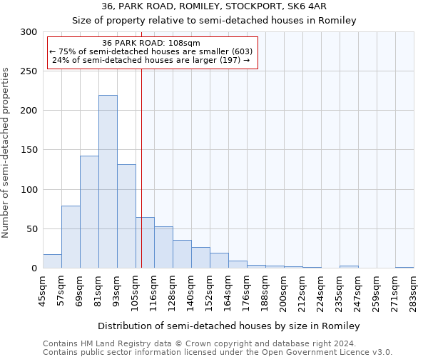 36, PARK ROAD, ROMILEY, STOCKPORT, SK6 4AR: Size of property relative to detached houses in Romiley