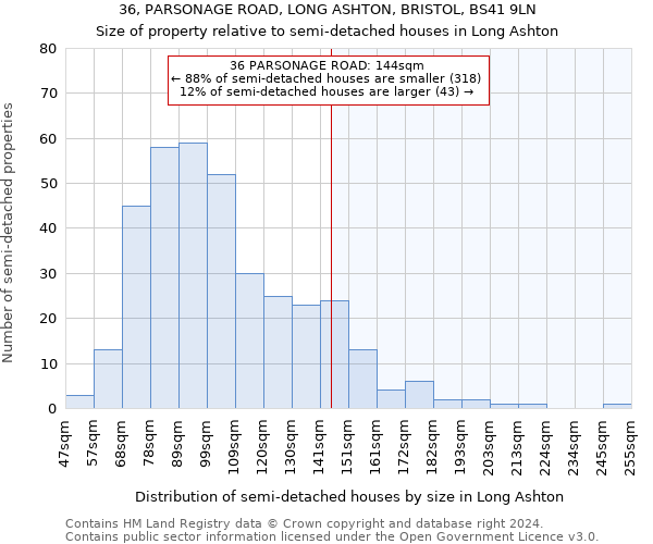 36, PARSONAGE ROAD, LONG ASHTON, BRISTOL, BS41 9LN: Size of property relative to detached houses in Long Ashton