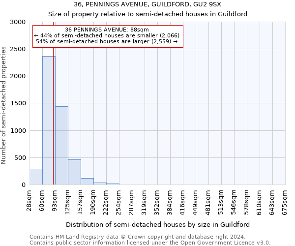 36, PENNINGS AVENUE, GUILDFORD, GU2 9SX: Size of property relative to detached houses in Guildford
