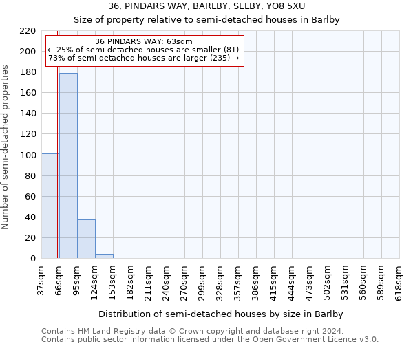 36, PINDARS WAY, BARLBY, SELBY, YO8 5XU: Size of property relative to detached houses in Barlby