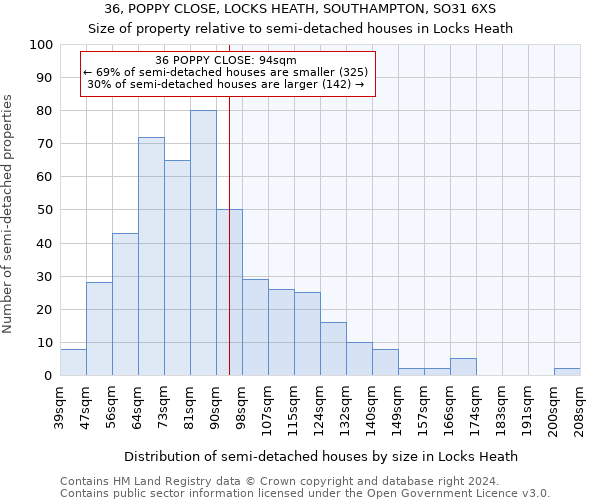 36, POPPY CLOSE, LOCKS HEATH, SOUTHAMPTON, SO31 6XS: Size of property relative to detached houses in Locks Heath