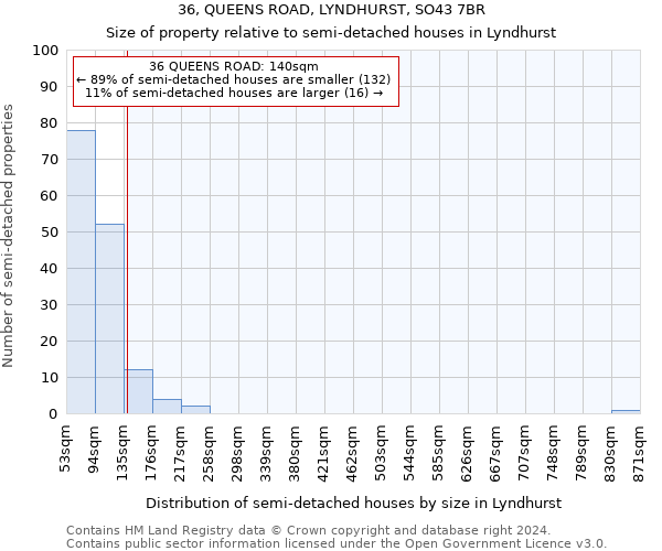 36, QUEENS ROAD, LYNDHURST, SO43 7BR: Size of property relative to detached houses in Lyndhurst