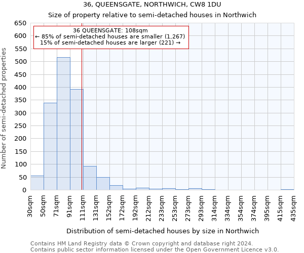 36, QUEENSGATE, NORTHWICH, CW8 1DU: Size of property relative to detached houses in Northwich