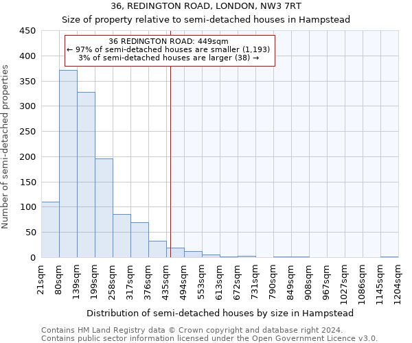 36, REDINGTON ROAD, LONDON, NW3 7RT: Size of property relative to detached houses in Hampstead