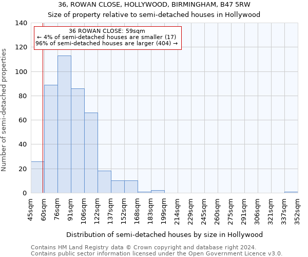 36, ROWAN CLOSE, HOLLYWOOD, BIRMINGHAM, B47 5RW: Size of property relative to detached houses in Hollywood