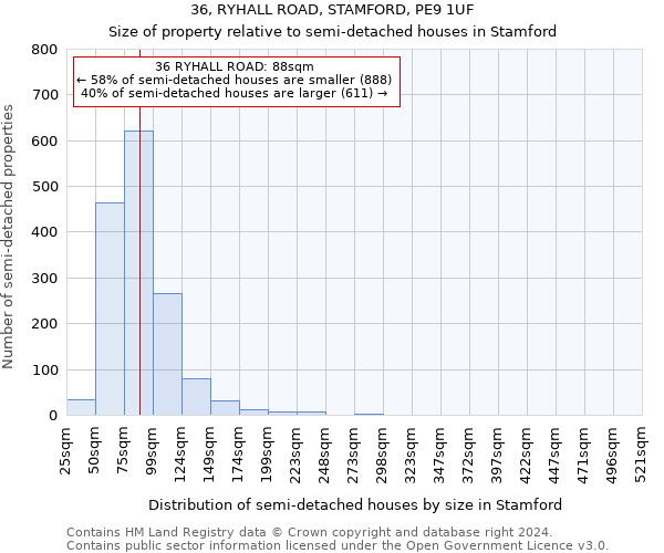 36, RYHALL ROAD, STAMFORD, PE9 1UF: Size of property relative to detached houses in Stamford