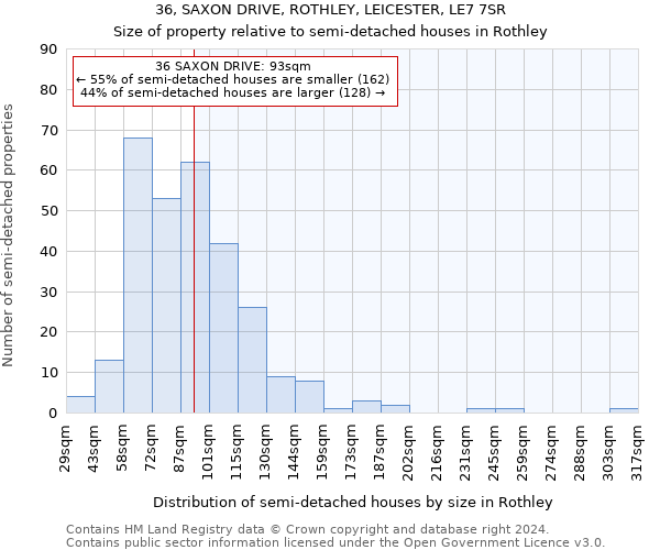 36, SAXON DRIVE, ROTHLEY, LEICESTER, LE7 7SR: Size of property relative to detached houses in Rothley