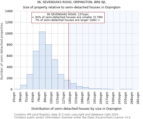 36, SEVENOAKS ROAD, ORPINGTON, BR6 9JL: Size of property relative to detached houses in Orpington