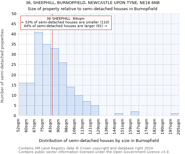 36, SHEEPHILL, BURNOPFIELD, NEWCASTLE UPON TYNE, NE16 6NB: Size of property relative to detached houses in Burnopfield