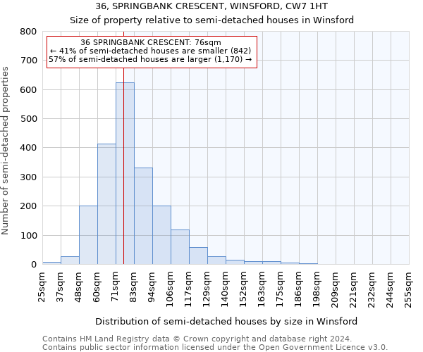 36, SPRINGBANK CRESCENT, WINSFORD, CW7 1HT: Size of property relative to detached houses in Winsford