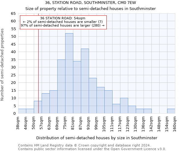 36, STATION ROAD, SOUTHMINSTER, CM0 7EW: Size of property relative to detached houses in Southminster