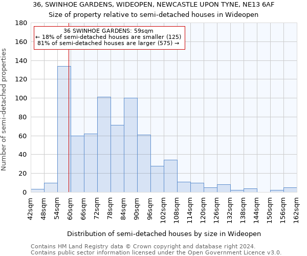 36, SWINHOE GARDENS, WIDEOPEN, NEWCASTLE UPON TYNE, NE13 6AF: Size of property relative to detached houses in Wideopen