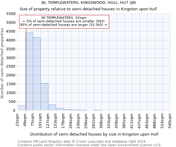 36, TEMPLEWATERS, KINGSWOOD, HULL, HU7 3JN: Size of property relative to detached houses in Kingston upon Hull