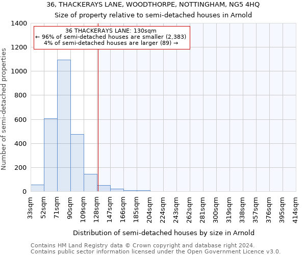 36, THACKERAYS LANE, WOODTHORPE, NOTTINGHAM, NG5 4HQ: Size of property relative to detached houses in Arnold