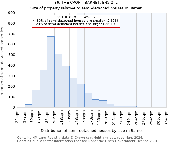 36, THE CROFT, BARNET, EN5 2TL: Size of property relative to detached houses in Barnet