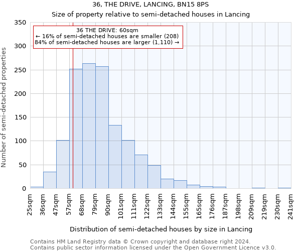 36, THE DRIVE, LANCING, BN15 8PS: Size of property relative to detached houses in Lancing