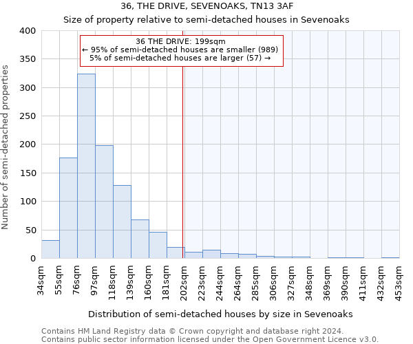 36, THE DRIVE, SEVENOAKS, TN13 3AF: Size of property relative to detached houses in Sevenoaks