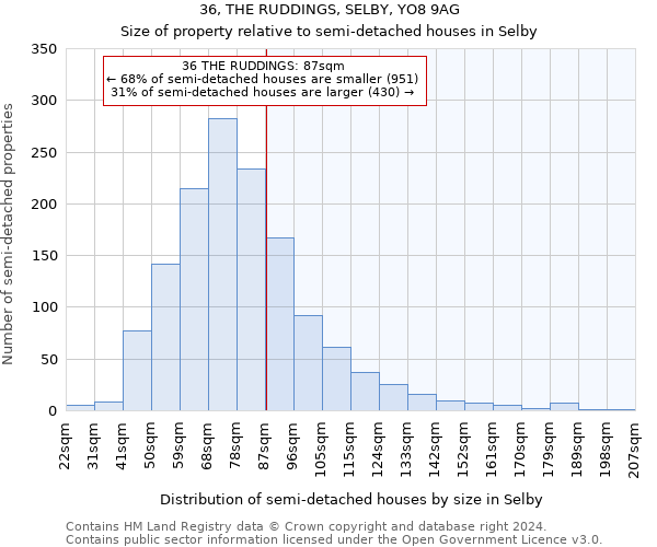 36, THE RUDDINGS, SELBY, YO8 9AG: Size of property relative to detached houses in Selby