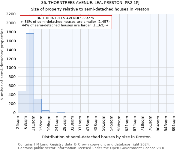 36, THORNTREES AVENUE, LEA, PRESTON, PR2 1PJ: Size of property relative to detached houses in Preston