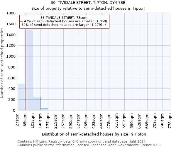 36, TIVIDALE STREET, TIPTON, DY4 7SB: Size of property relative to detached houses in Tipton